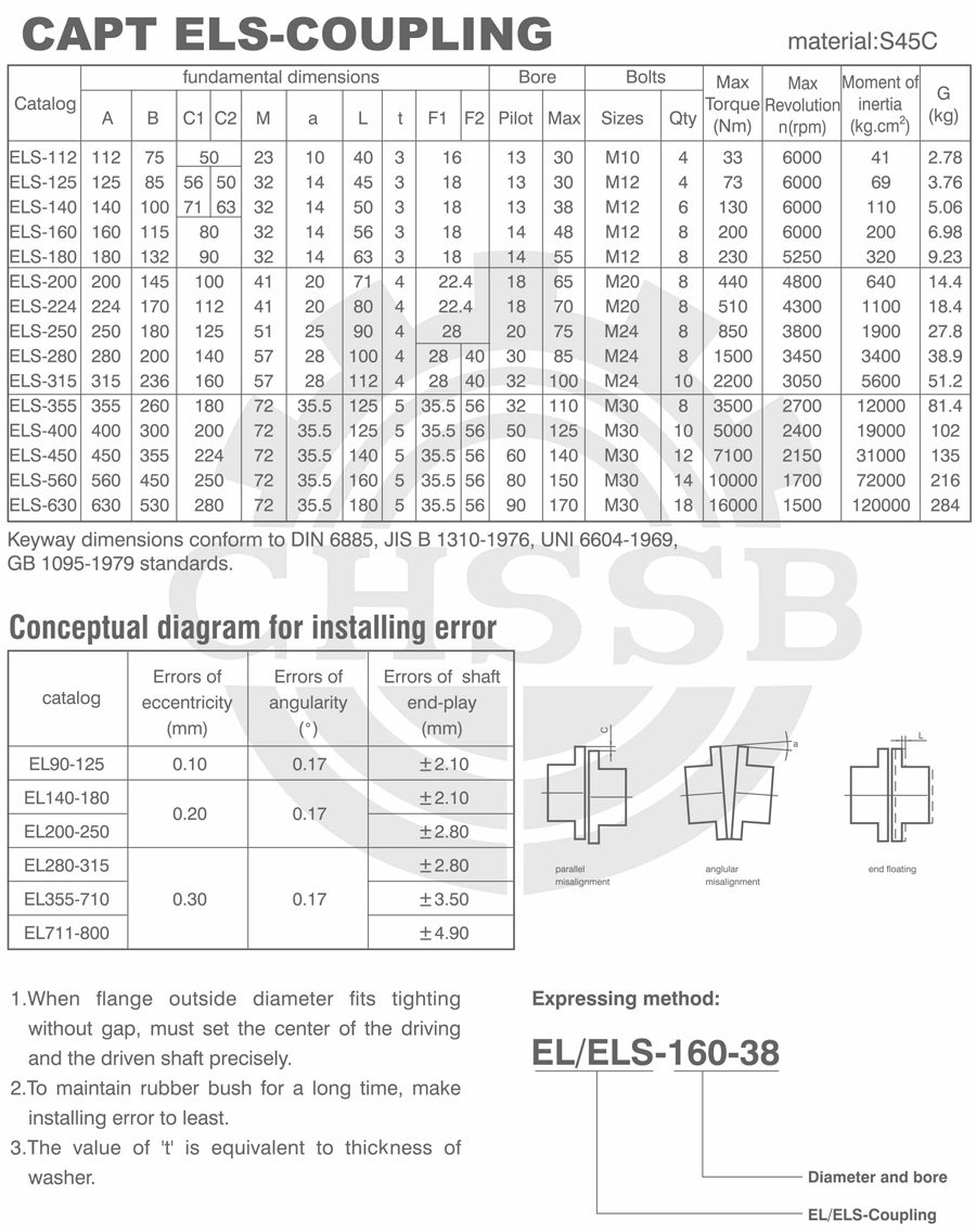 ELS聯軸器歐標-1.jpg